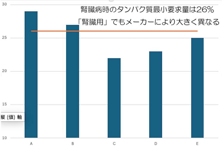 🐾3月12日は「世界腎臓デー（World Kidney Day）」でした