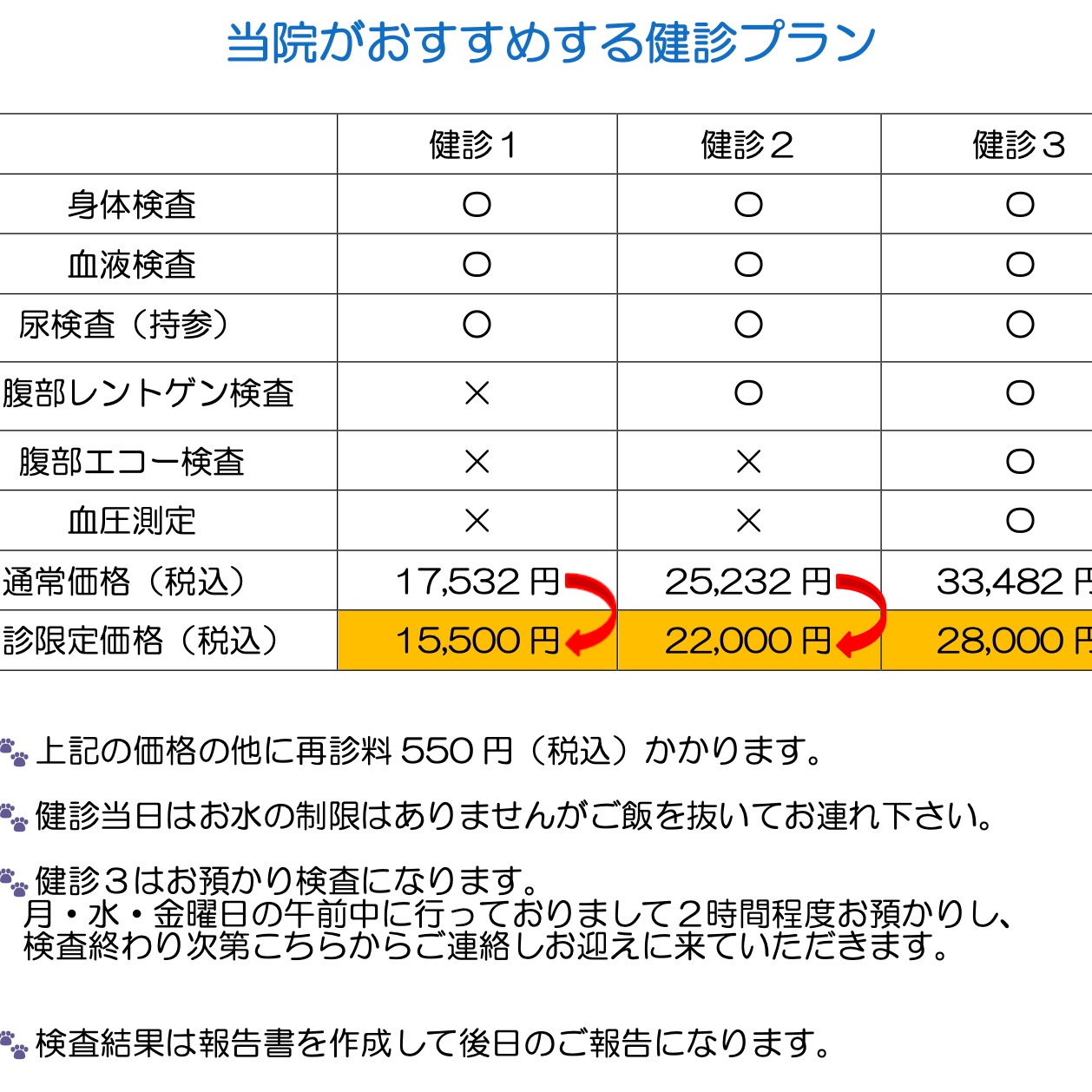 大切なご家族がまた1年元気に過ごせるように、当院では**「誕生日健診」**をご案内しています